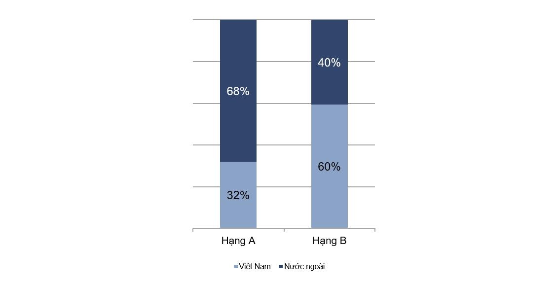 Capital Place ảnh 2 Capital Place anh 2