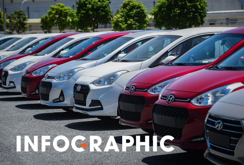 Nhin lai 20 nam phat trien cua TC MOTOR hinh anh