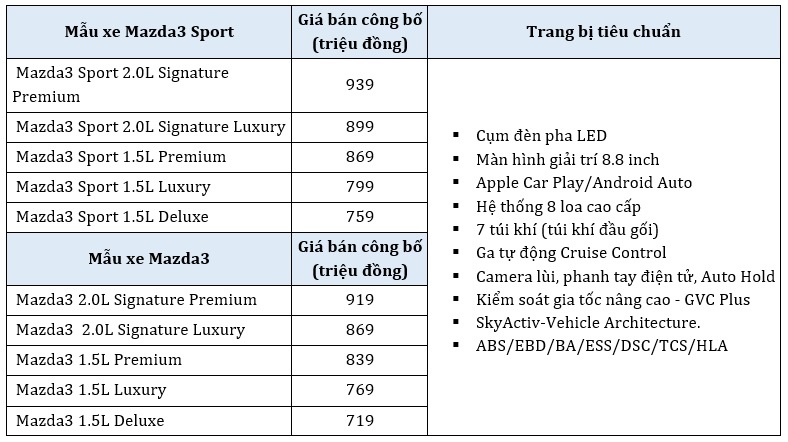 Mazda3 Sport Nhật Bản ảnh 5 Mazda3 Sport Nhat Ban anh 5