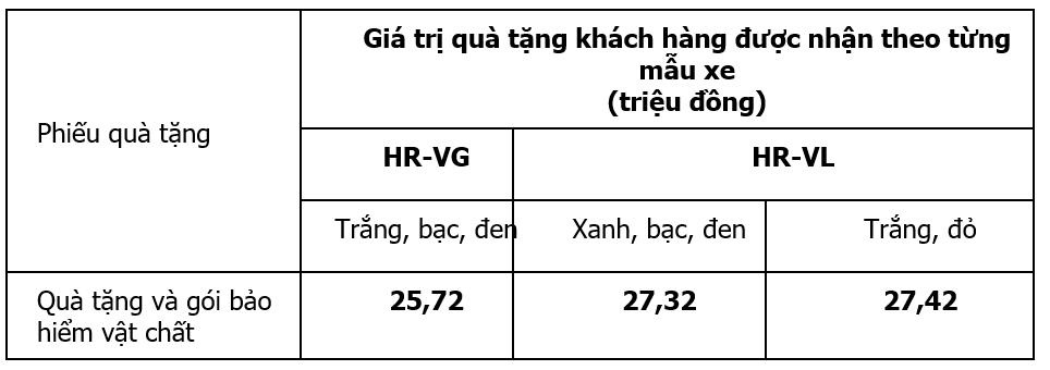 Honda Việt Nam ảnh 2 Honda Viet Nam anh 2