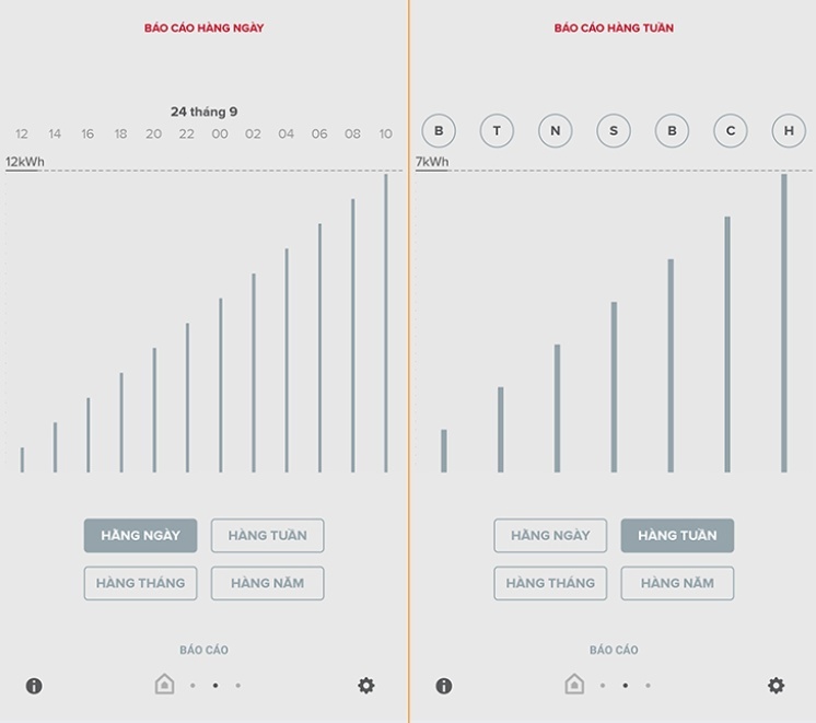 binh nuoc nong Wi-Fi anh 6