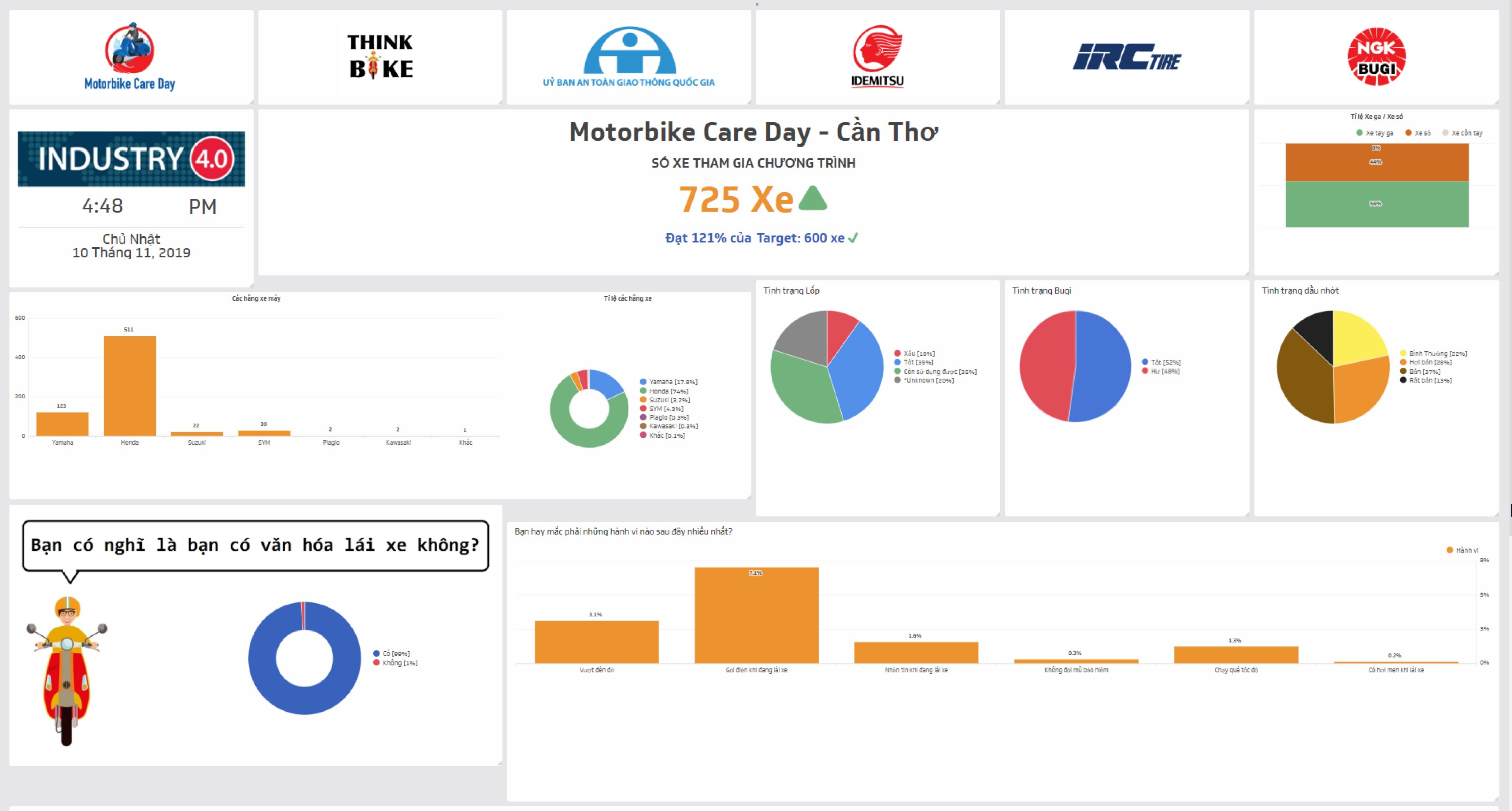 Motorbike care day ảnh 6 Motorbike care day anh 6