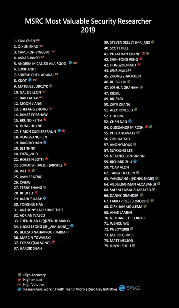 Viettel Cyber Security anh 2