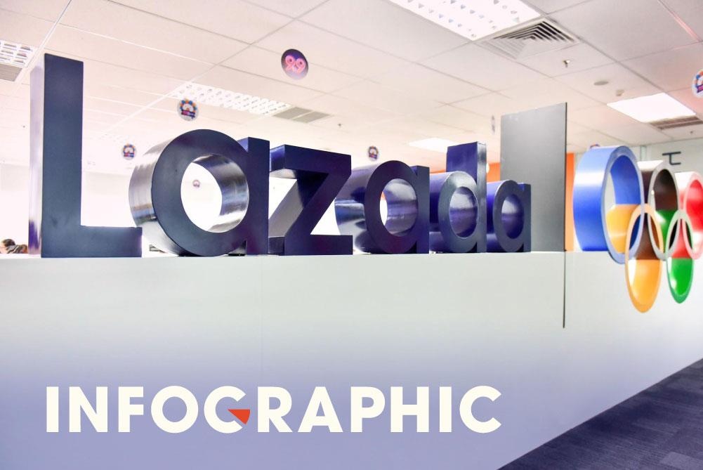Lazada bat tay Citibank ra mat the tin dung, nguoi dung huong loi hinh anh