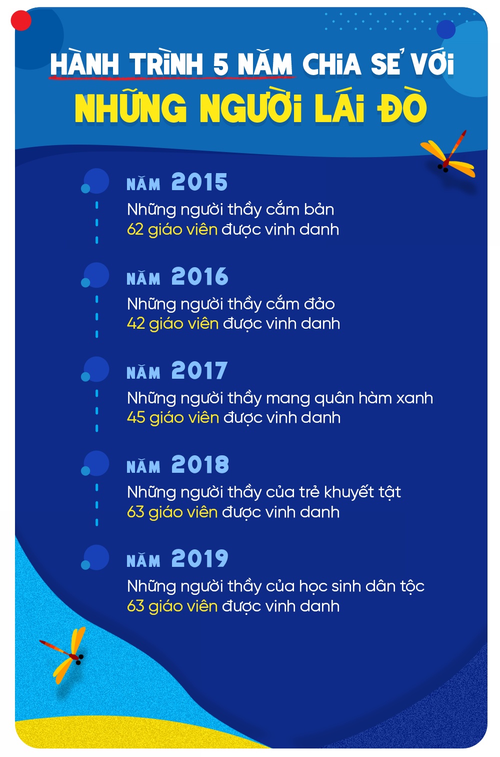 Tập đoàn Thiên Long ảnh 11 Tap doan Thien Long anh 11