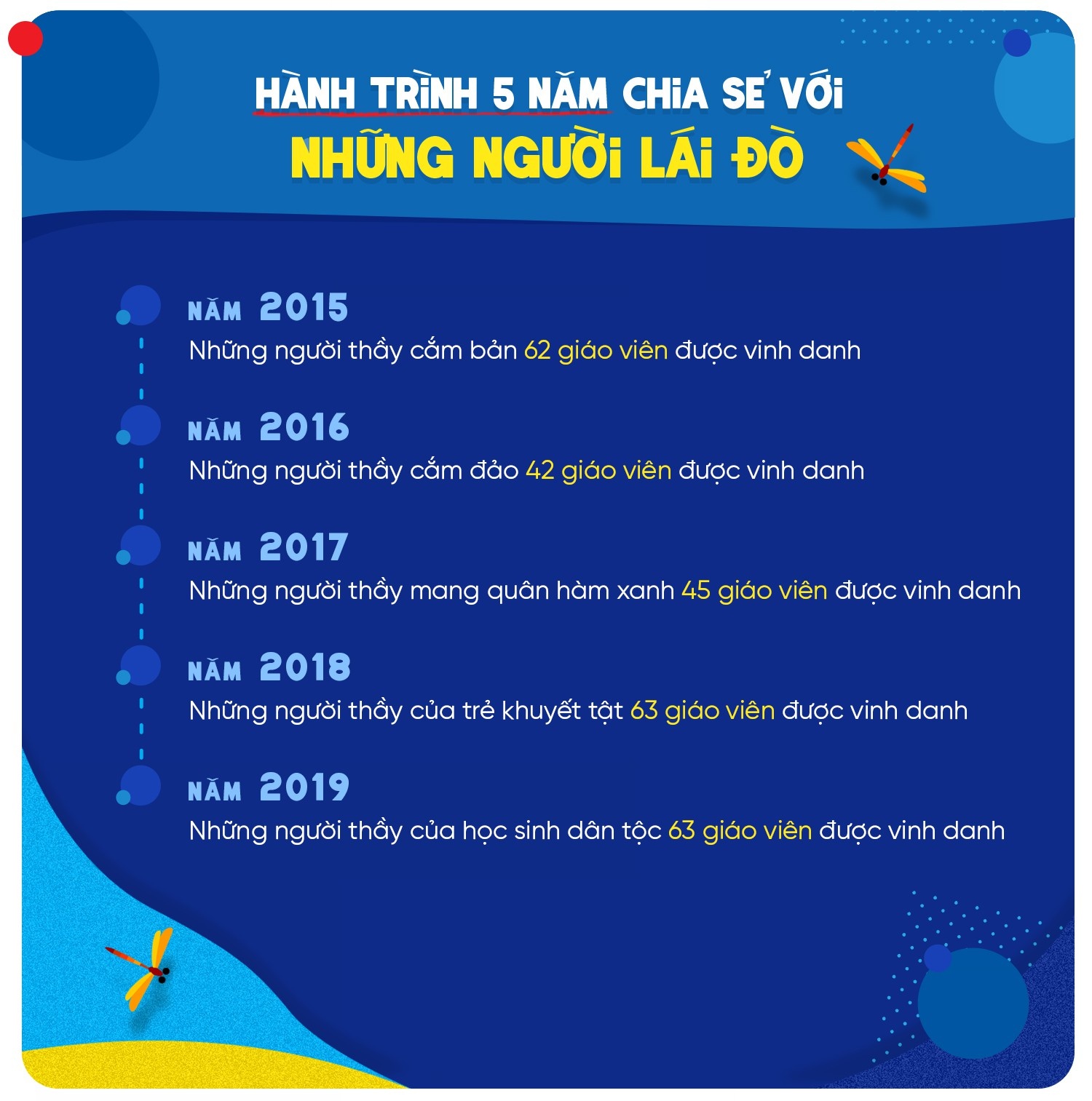 Tập đoàn Thiên Long ảnh 12 Tap doan Thien Long anh 12