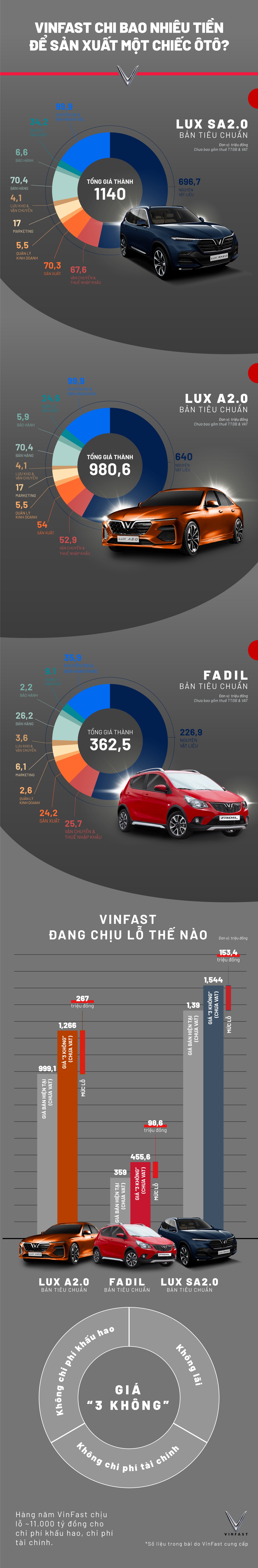 VinFast anh 1