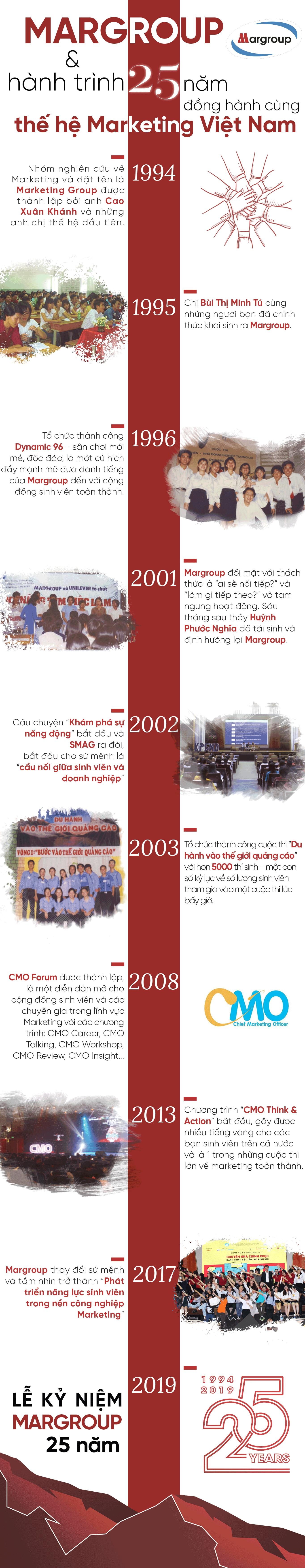 Hanh trinh 25 nam anh 1