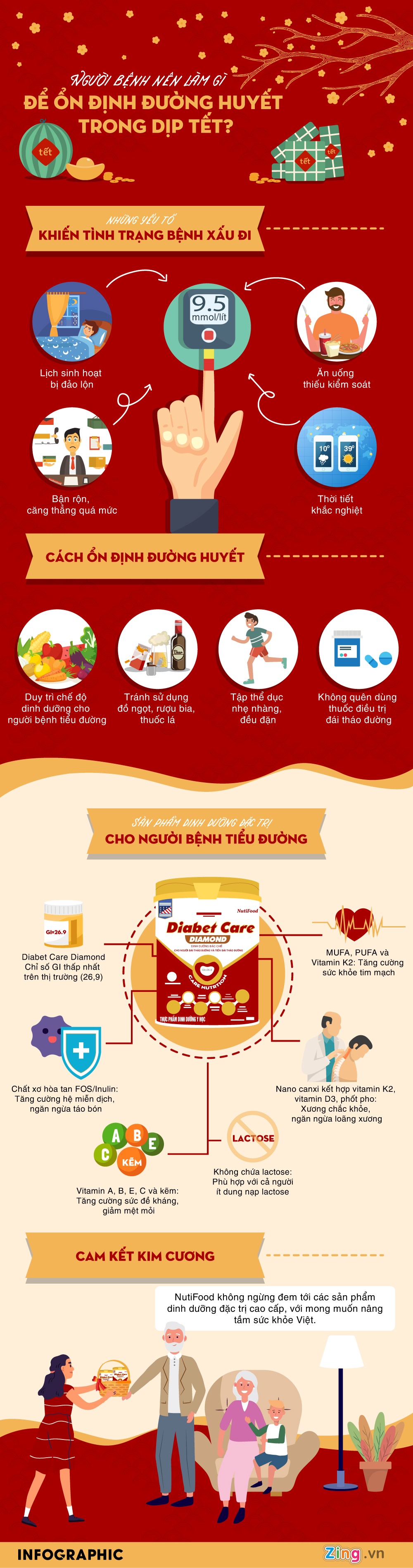 Nguoi bi tieu duong an gi ngay Tet anh 1