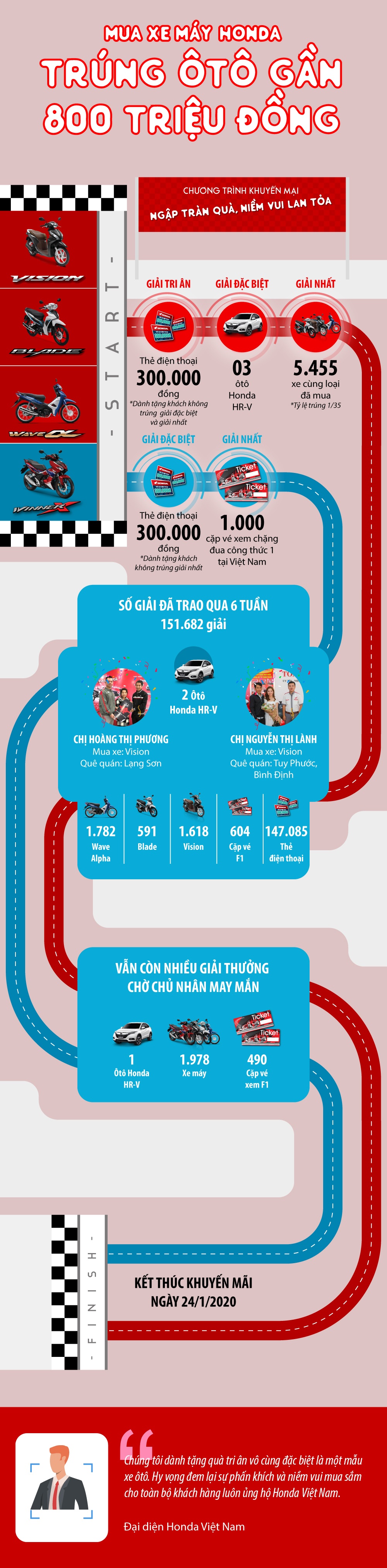 mua Honda trúng ôtô ảnh 1 mua Honda trung oto anh 1