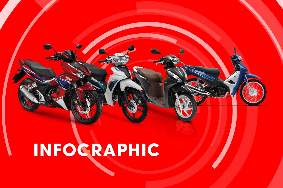 Mua xe may Honda, trung oto gan 800 trieu dong hinh anh