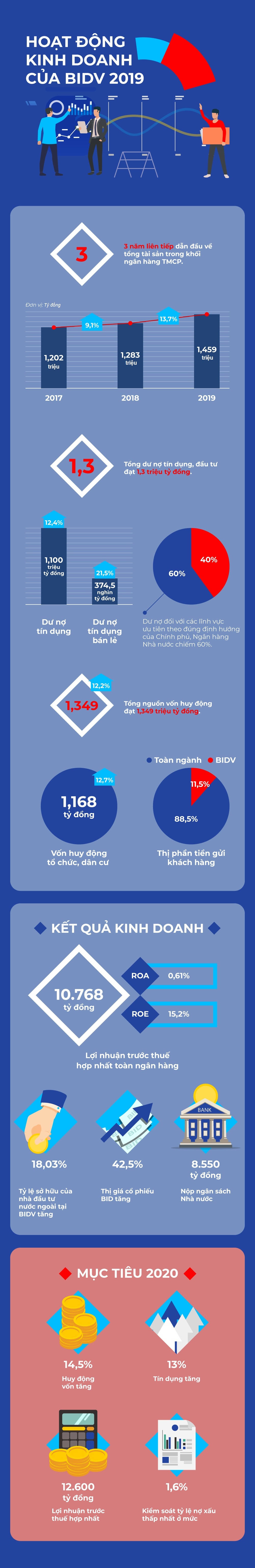 Ket qua kinh doanh anh 1