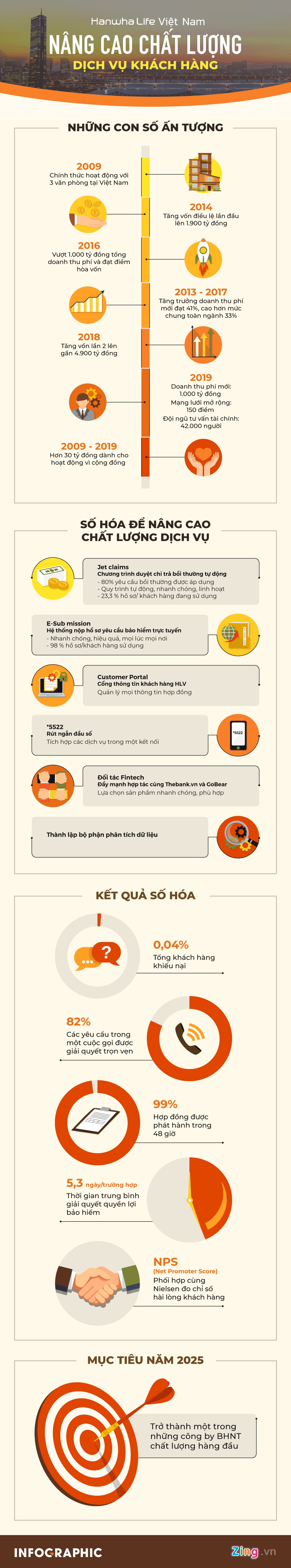 chat luong dich vu bao hiem anh 1