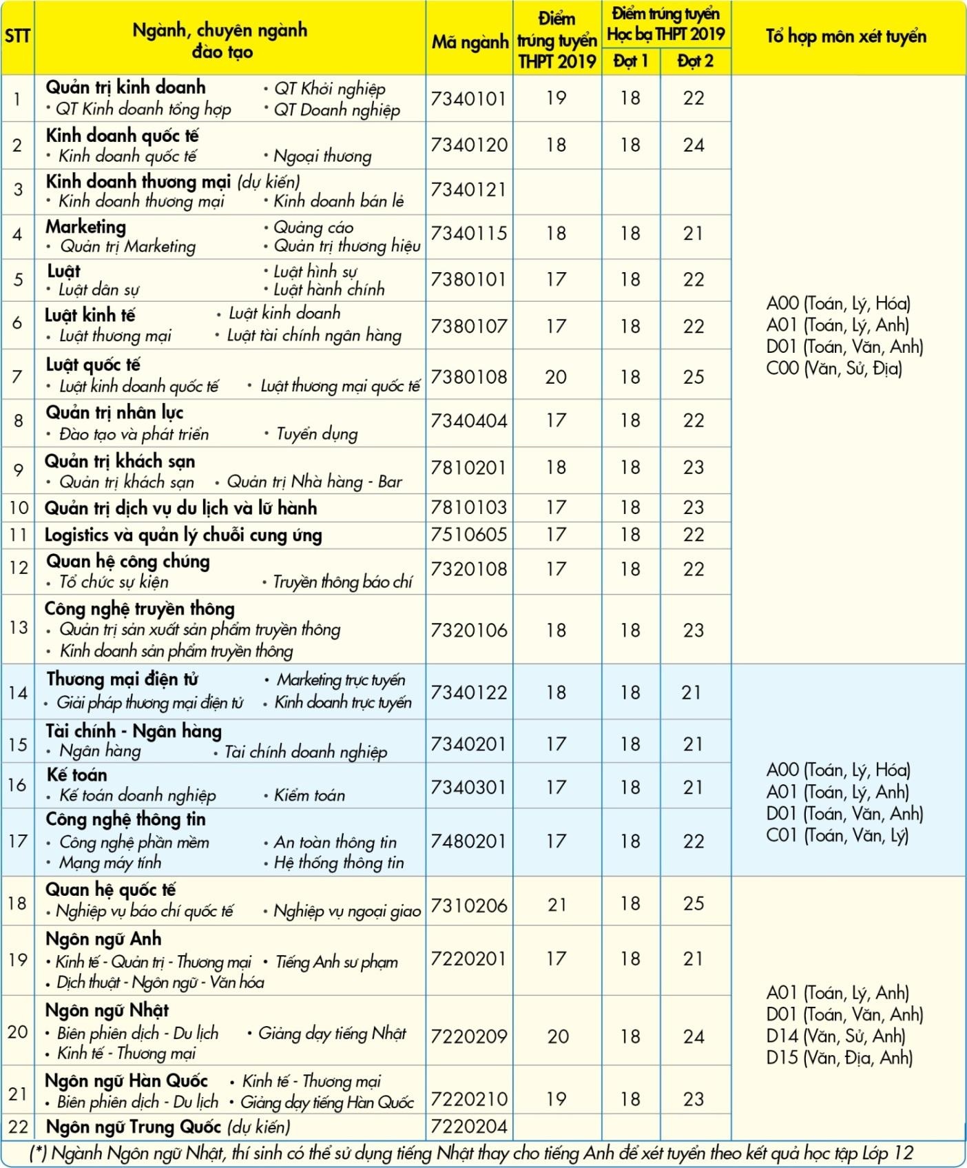UEF ảnh 2 UEF anh 2
