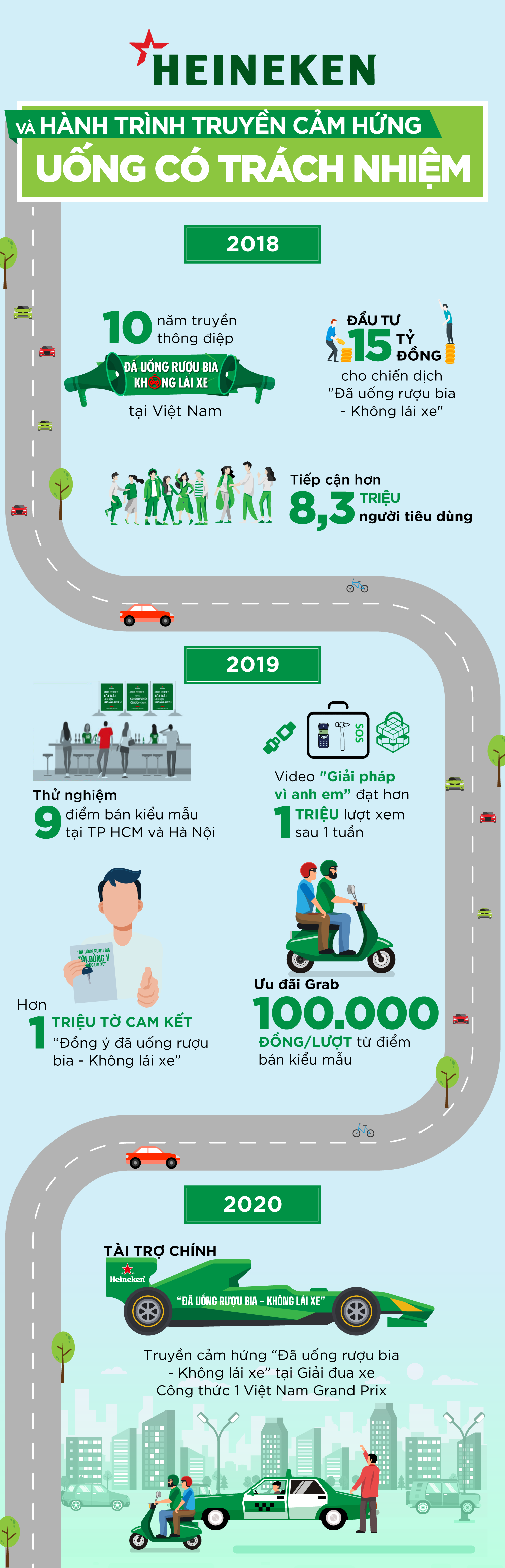 Heineken ảnh 1 Heineken anh 1