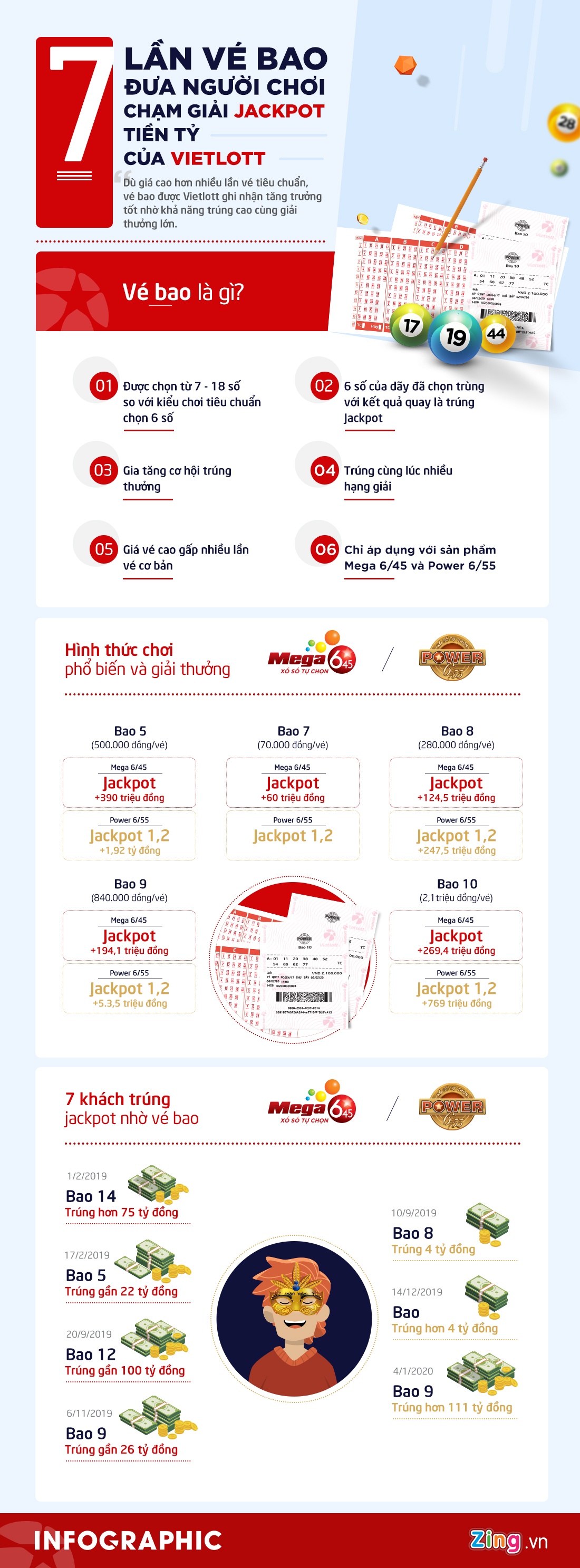 ve bao Vietlott anh 1