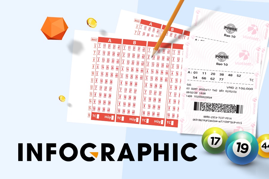 7 lan ve bao dua nguoi choi cham giai jackpot tien ty cua Vietlott hinh anh