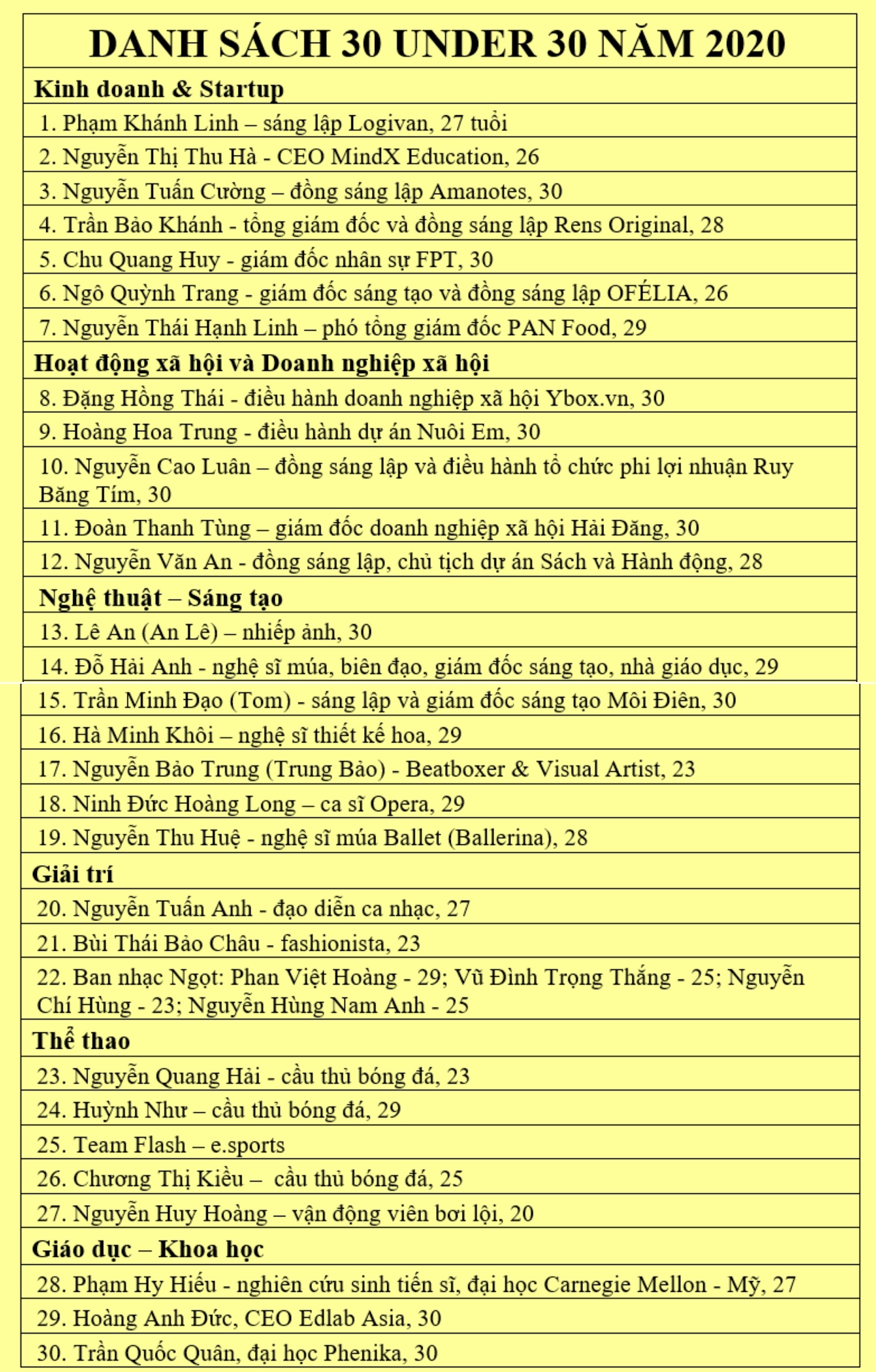 Lien Quan Mobile anh 1