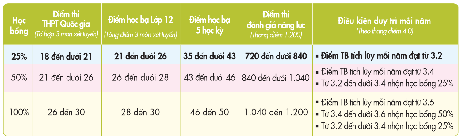 Học bổng ảnh 2 Hoc bong anh 2