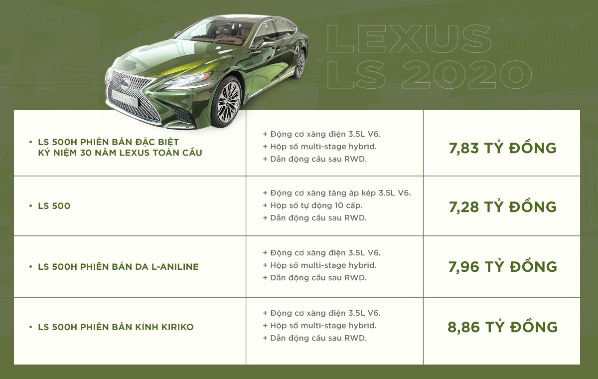 Lexus LS 500h SE anh 3