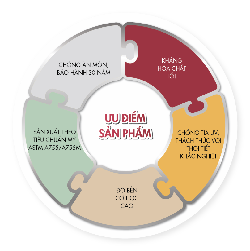 Tap doan Hoa Sen anh 3