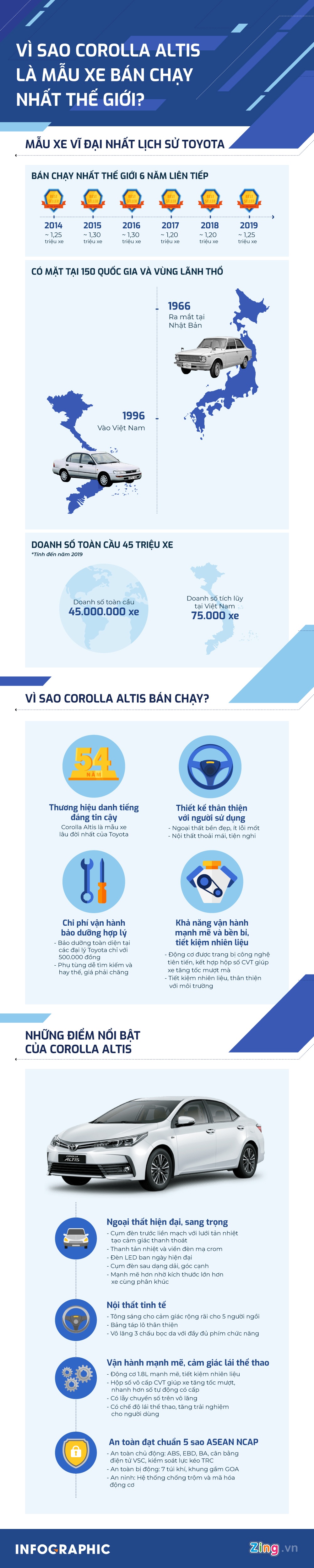 Toyota ảnh 1 Toyota anh 1