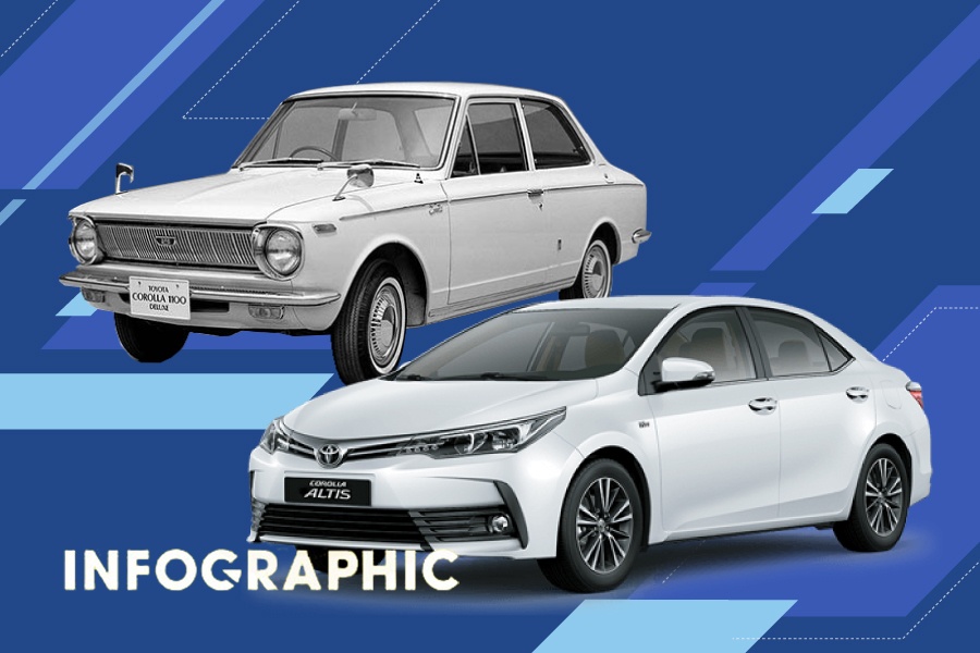 Vi sao Corolla Altis la mau xe ban chay nhat the gioi? hinh anh