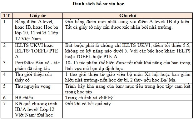 Du hoc Duc Anh anh 3