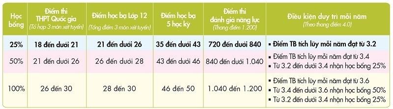 UEF ảnh 4 UEF anh 4