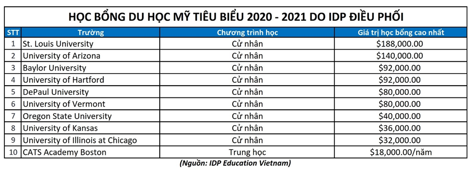 Du học ảnh 3 Du hoc anh 3
