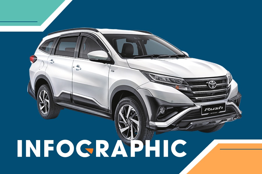 Toyota Rush - mau xe da dung thuoc top ban chay nhat Dong Nam A hinh anh