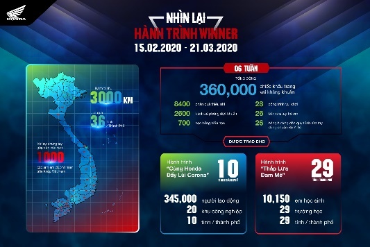 Honda ảnh 6 Honda anh 6