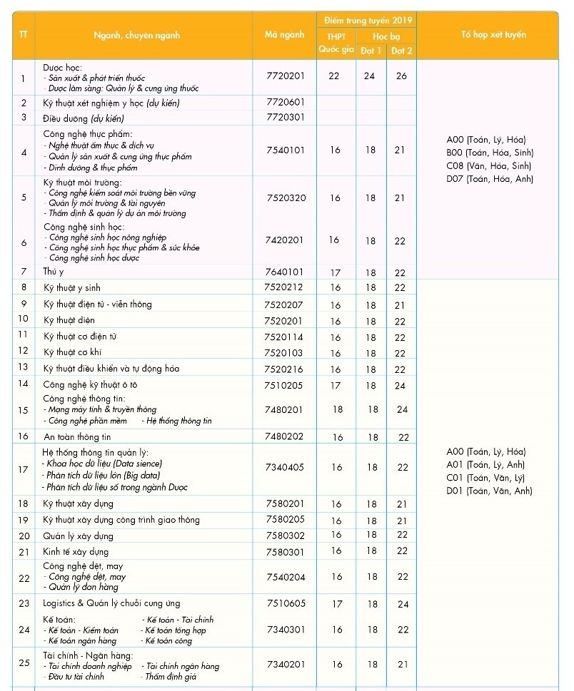 Tuyển sinh 2020 ảnh 3 Tuyen sinh 2020 anh 3