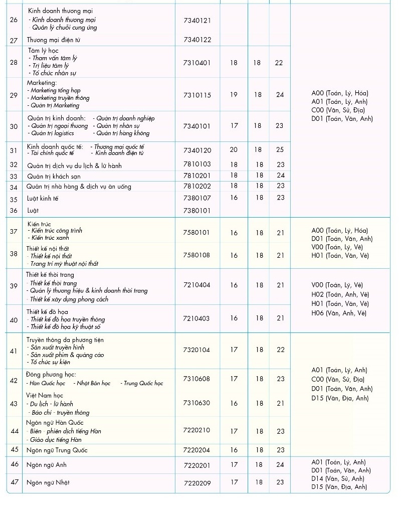Tuyển sinh 2020 ảnh 4 Tuyen sinh 2020 anh 4