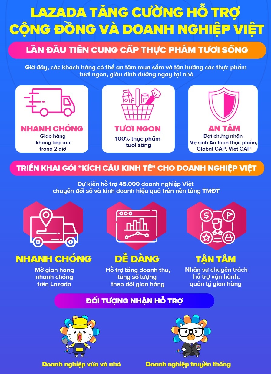 mua thuc pham tuoi song online anh 4