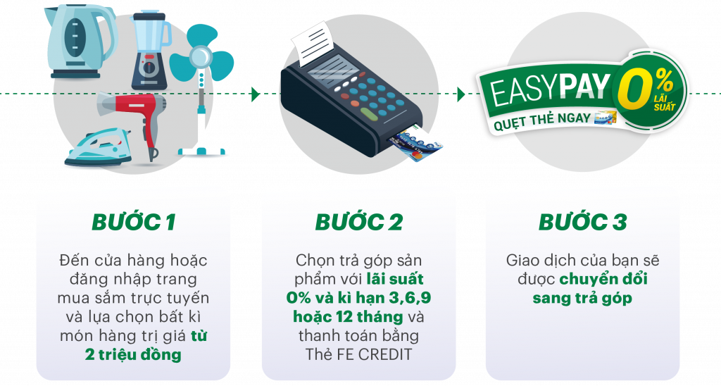 FE Credit ảnh 3 FE Credit anh 3
