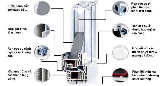 Cua nhua loi thep uPVC anh 1