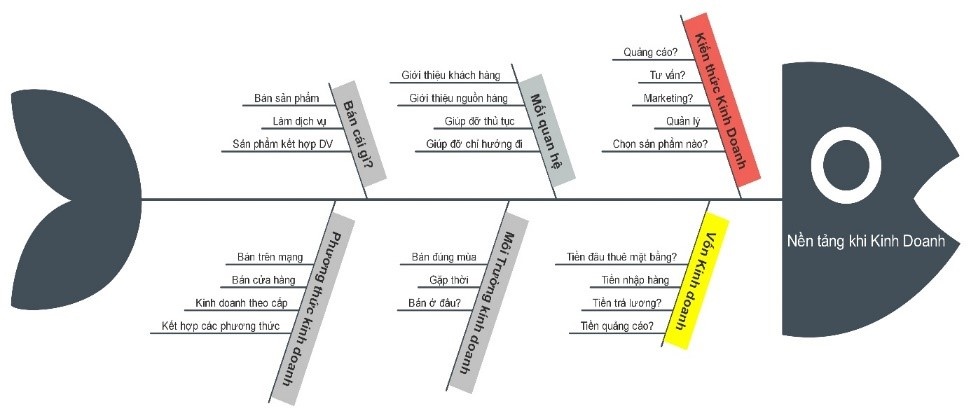 Hoc tiep thi mot thay mot tro anh 1