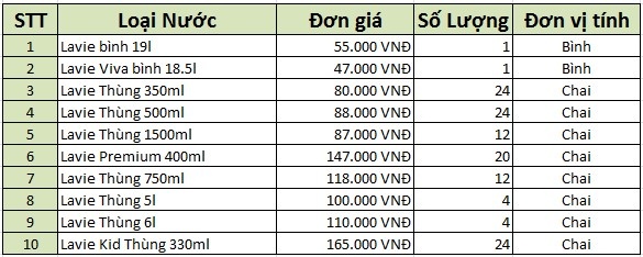 Sang Phat Water anh 1