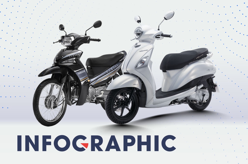 2 cong nghe giup xe Yamaha tiet kiem xang so 1 Viet Nam hinh anh