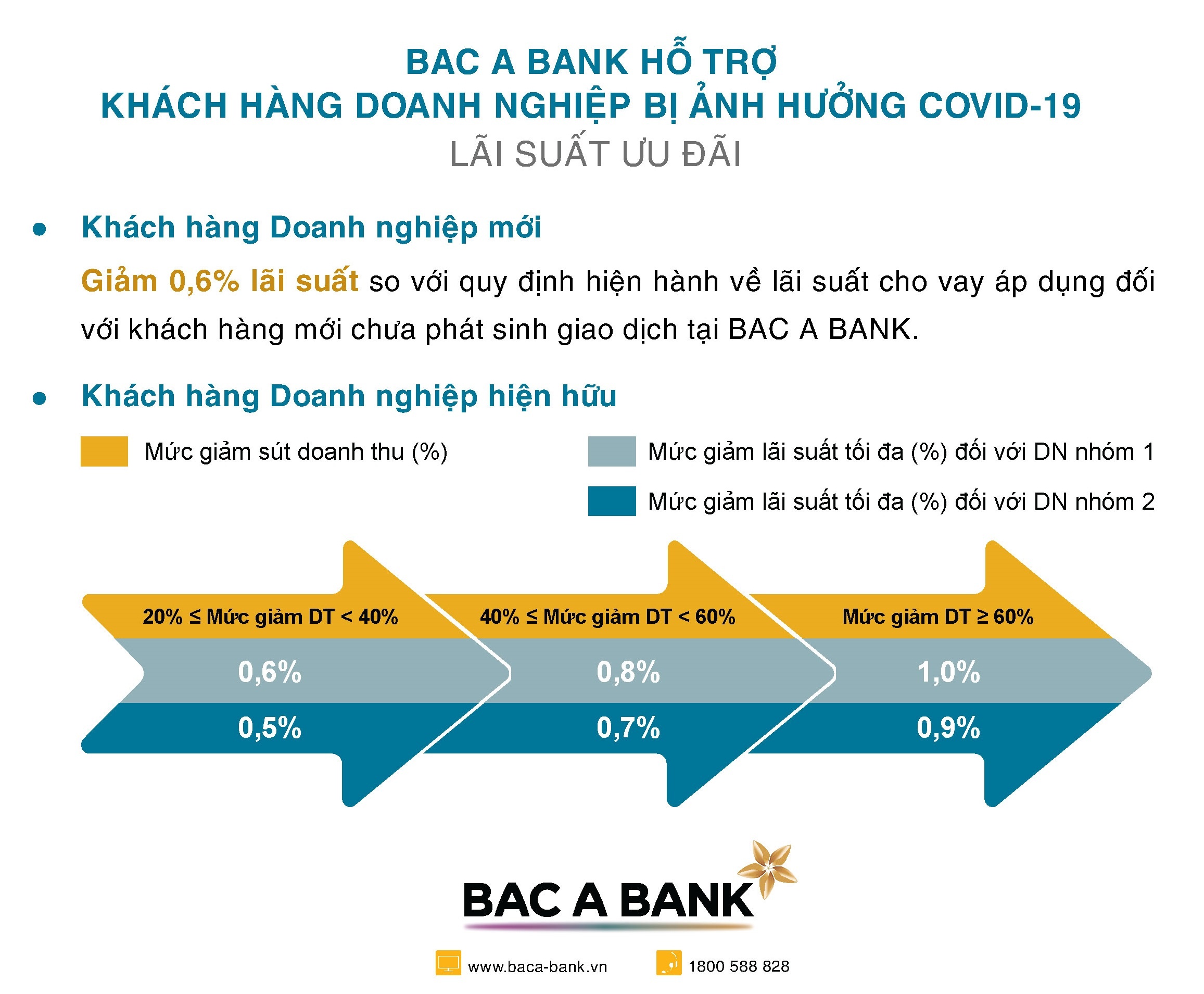 Ngan hang TMCP Bac A anh 2