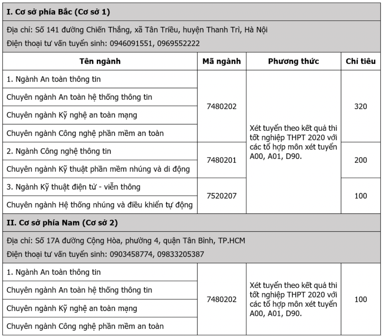 Hoc vien Ky thuat Mat ma anh 2