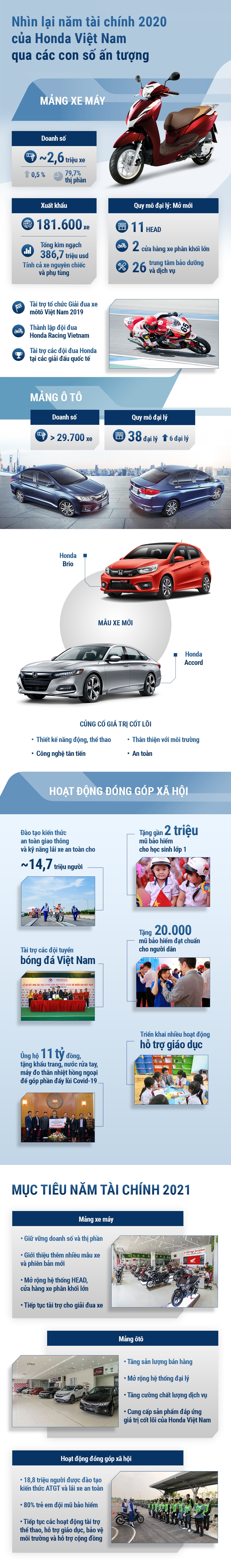 Honda Viet Nam anh 1