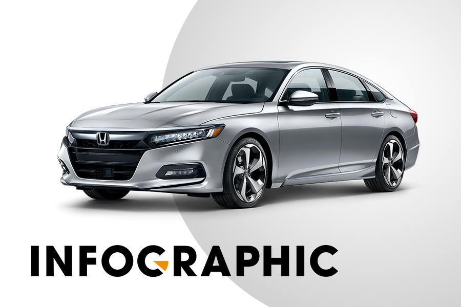 Nhin lai nam tai chinh 2020 cua Honda Viet Nam qua cac con so an tuong hinh anh