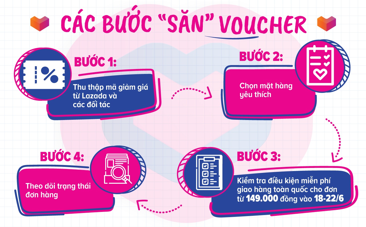 sale he ruc ro anh 2