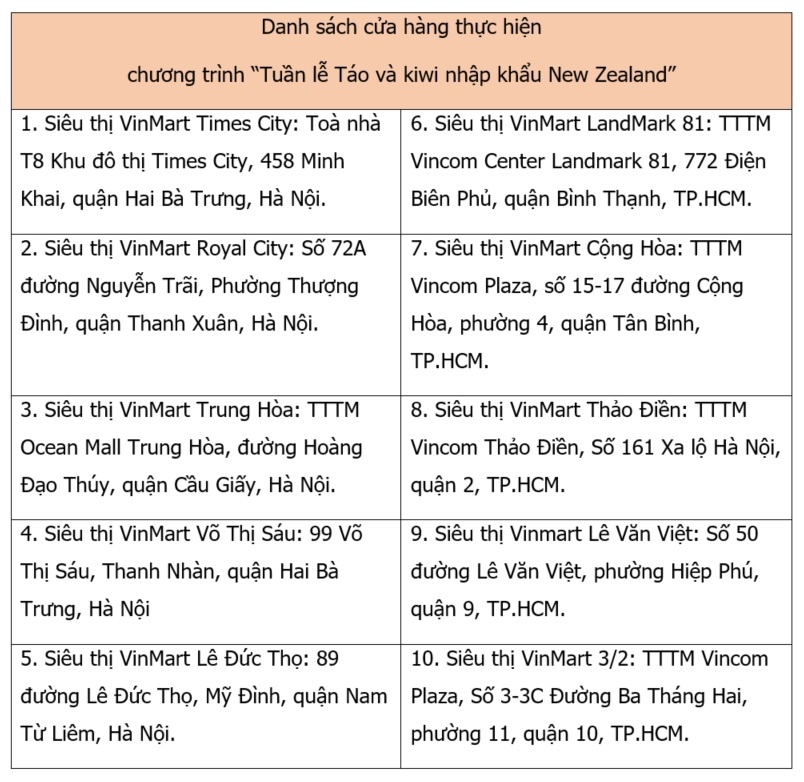 VinMart Times City anh 6