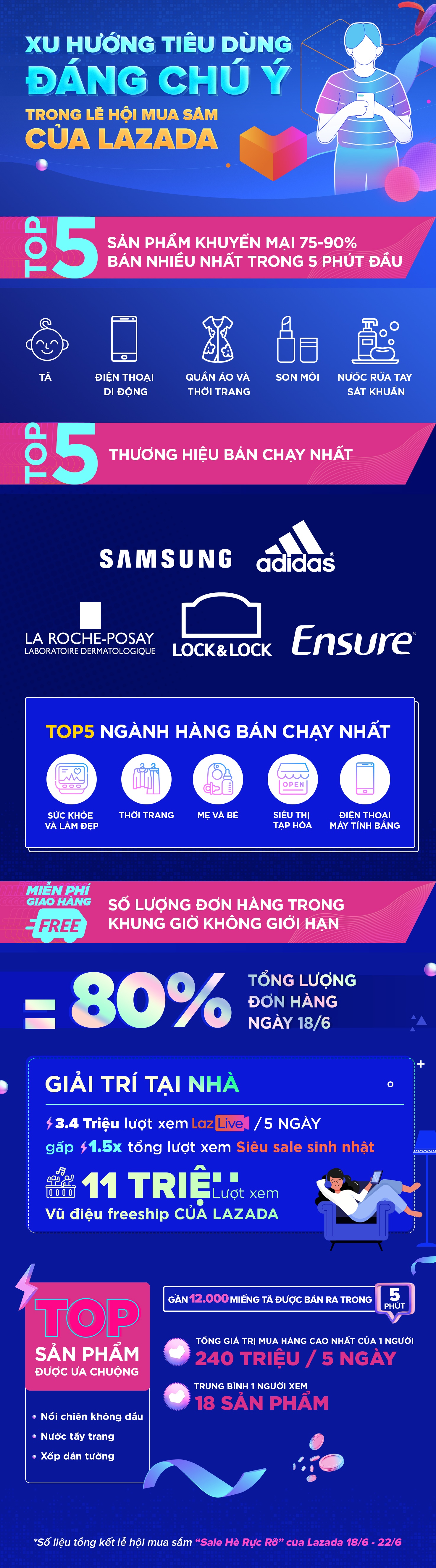 xu huong tieu dung anh 1