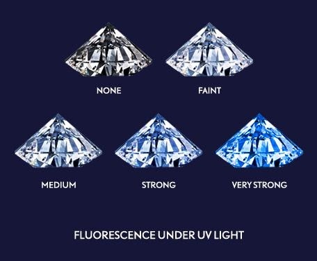 kim cương Kita Diamonds ảnh 3 kim cuong Kita Diamonds anh 3