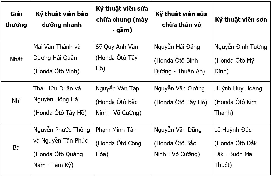 Ky thuat vien gioi 2020 anh 3