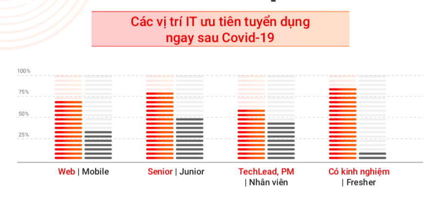 Nhan su nganh IT anh 1